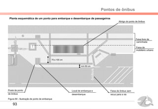 Pontos de ônibus
Local de embarque e
desembarque
Poste de ponto
de ônibus
Abrigo do ponto de ônibus
Faixa livre de
caminhada
Faixa de
mobiliário urbano
Planta esquemática de um ponto para embarque e desembarque de passageiros
mín 50 cm
75 a 100 cm
Figura 84 - Ilustração de ponto de embarque
Faixa de ônibus sem
recuo para a via
93
 