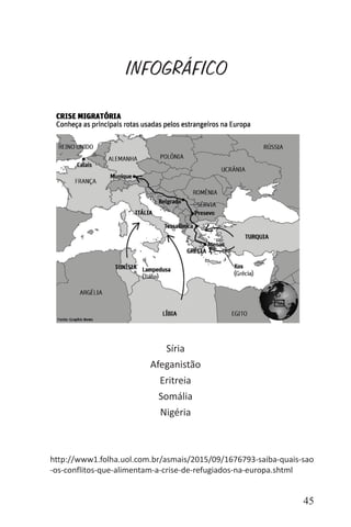 45
INFOGRÁFICO
Síria
Afeganistão
Eritreia
Somália
Nigéria
http://www1.folha.uol.com.br/asmais/2015/09/1676793-saiba-quais-sao
-os-conflitos-que-alimentam-a-crise-de-refugiados-na-europa.shtml
 