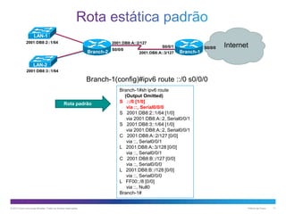 LAN-1
2001:DB8:2::1/64

2001:DB8:A::2/127

Branch-2

S0/0/0

S0/0/1
2001:DB8:A::3/127

S0/0/0

Internet

Branch-1

LAN-2
2001:DB8:3::1/64

Branch-1(config)#ipv6 route ::/0 s0/0/0

Rota padrão

© 2013 Cisco e/ou suas afiliadas. Todos os direitos reservados.

Branch-1#sh ipv6 route
(Output Omitted)
S ::/0 [1/0]
via ::, Serial0/0/0
S 2001:DB8:2::1/64 [1/0]
via 2001:DB8:A::2, Serial0/0/1
S 2001:DB8:3::1/64 [1/0]
via 2001:DB8:A::2, Serial0/0/1
C 2001:DB8:A::2/127 [0/0]
via ::, Serial0/0/1
L 2001:DB8:A::3/128 [0/0]
via ::, Serial0/0/1
C 2001:DB8:B::/127 [0/0]
via ::, Serial0/0/0
L 2001:DB8:B::/128 [0/0]
via ::, Serial0/0/0
L FF00::/8 [0/0]
via ::, Null0
Branch-1#

Público da Cisco

11

 