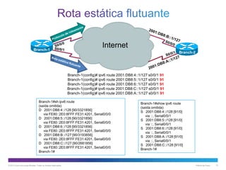 Branch-1

Internet
Branch-2

Branch-1(config)# ipv6 route 2001:DB8:4::1/127 s0/0/1 91
Branch-1(config)# ipv6 route 2001:DB8:5::1/127 s0/0/1 91
Branch-1(config)# ipv6 route 2001:DB8:6::1/127 s0/0/1 91
Branch-1(config)# ipv6 route 2001:DB8:C::1/127 s0/0/1 91
Branch-1(config)# ipv6 route 2001:DB8:A::1/127 s0/0/1 91
Branch-1#sh ipv6 route
(saída omitida)
D 2001:DB8:4::/128 [90/3321856]
via FE80::2E0:8FFF:FE31:4201, Serial0/0/0
D 2001:DB8:5::/128 [90/3321856]
via FE80::2E0:8FFF:FE31:4201, Serial0/0/0
D 2001:DB8:6::/128 [90/3321856]
via FE80::2E0:8FFF:FE31:4201, Serial0/0/0
D 2001:DB8:B::/127 [90/3193856]
via FE80::2E0:8FFF:FE31:4201, Serial0/0/0
D 2001:DB8:C::/127 [90/2681856]
via FE80::2E0:8FFF:FE31:4201, Serial0/0/0
Branch-1#

© 2013 Cisco e/ou suas afiliadas. Todos os direitos reservados.

Branch-1#show ipv6 route
(saída omitida)
S 2001:DB8:4::/128 [91/0]
via ::, Serial0/0/1
S 2001:DB8:5::/128 [91/0]
via ::, Serial0/0/1
S 2001:DB8:6::/128 [91/0]
via ::, Serial0/0/1
S 2001:DB8:A::/128 [91/0]
via ::, Serial0/0/1
S 2001:DB8:C::/128 [91/0]
Branch-1#

Público da Cisco

15

 