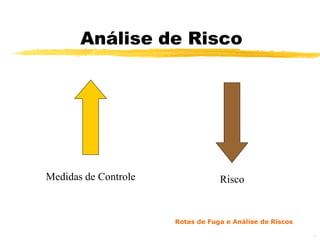 Análise de Risco




Medidas de Controle               Risco


                      Rotas de Fuga e Análise de Riscos

                                                          33
 