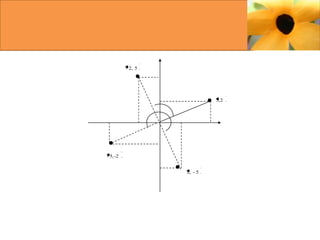 - 2, 5

5,2

- 5,-2
2, - 5

 