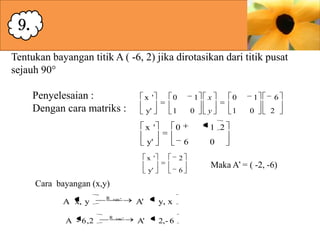 9.
Tentukan bayangan titik A ( -6, 2) jika dirotasikan dari titik pusat
sejauh 90°
Penyelesaian :
Dengan cara matriks :

x '

0

y'

1

x '

1
0

0

y'
2

y'

6

Cara bayangan (x,y)
A x, y
A - 6 ,2

R

R

90

90

A'

y, x

A'

2,- 6

0

y

1

1
0

6
2

1 2
6

x '

x

0

Maka A’ = ( -2, -6)

 