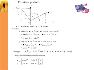 Perhatikan gambar !.
y

P' x' , y'
P x, y

y'
y

x

x'
O

x

OP cos α

x

A

dan

y

OP sin α

Sedangkan
x'

OP cos α

OP cos α cos

O P cos α cos

x cos
y'

OP sin α cos

O P sin α cos

sehingga :

- O P sin α sin

- y sin

OP sin α

y cos

O P cos α sin

A' x cos θ - y sin θ, x sin θ

atau kalau ditulis secara matriks, di dapat :

cos

y'

sin

cos α sin

x sin

A x, y

x'

sin α sin

sin
cos

x
y

y cos θ )

 