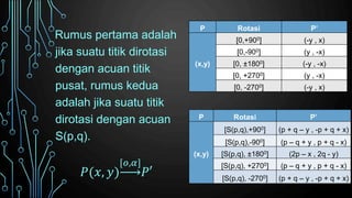 rotasi.pptx