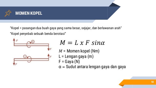 Rotasi Benda Tegar Fisika Dasar