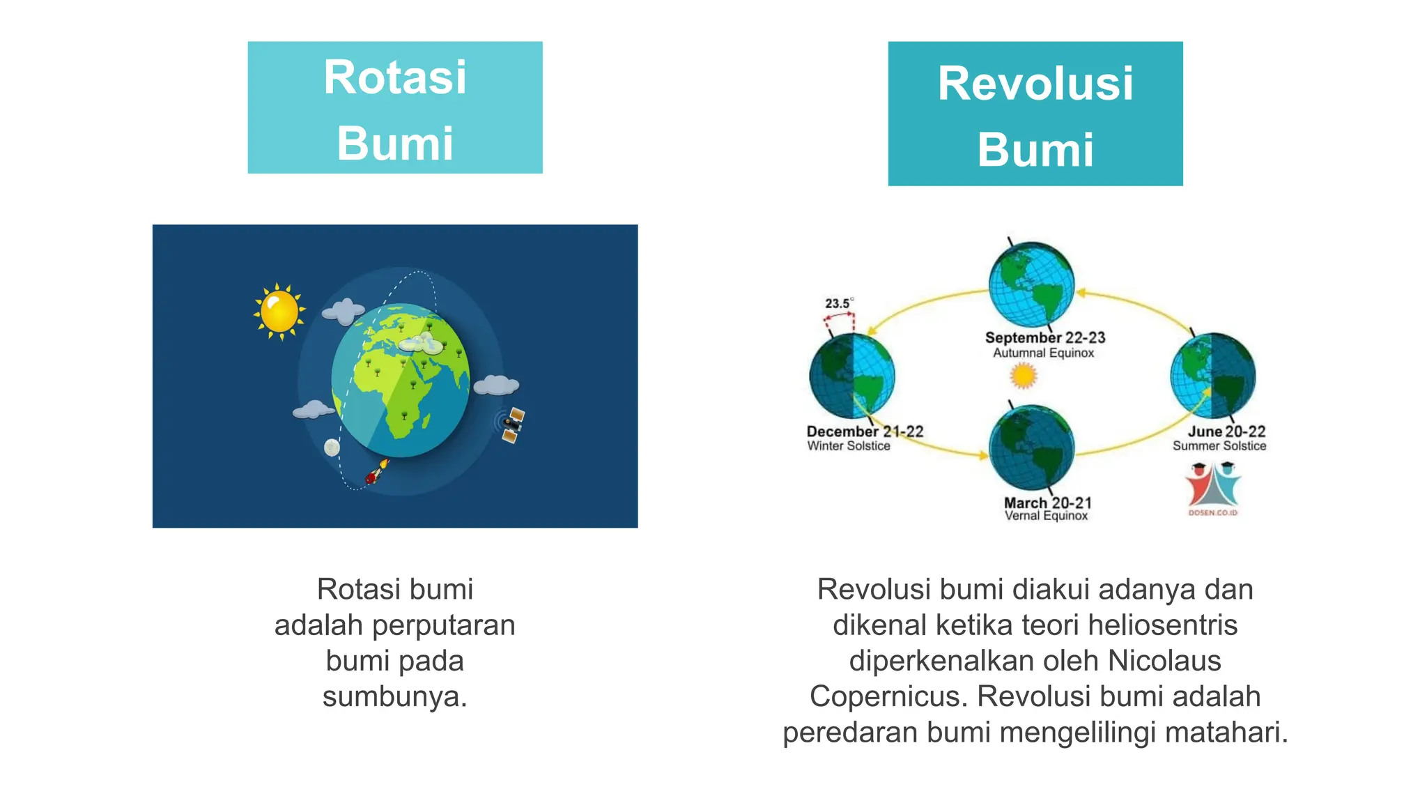 Materi Pelajaran IPA Rotasi dan Revolusi Bumi | PPTX