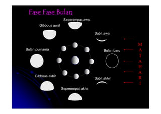 Fase Fase Bulan
Fase Fase Bulan
Fase Fase Bulan
Fase Fase Bulan
Fase Fase Bulan
Fase Fase Bulan
Fase Fase Bulan
Fase Fase Bulan
M
A
T
Bulan baru
Sabit awal
Seperempat awal
Gibbous awal
Bulan purnama
T
A
H
A
R
I
Gibbous akhir
Seperempat akhir
Sabit akhir
 