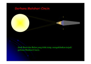 Gerhana Matahari Cincin
Gerhana Matahari Cincin
Jarak Bumi dan Bulan yang tidak tetap, mengakibatkan terjadi
gerhana Matahari Cincin.
 