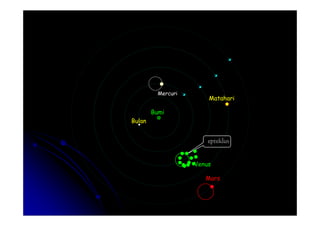 Bumi
Mercuri
Matahari
Bumi
Bulan
Venus
Mars
episiklus
 