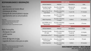 Rota solidária na gaúcha 09.06