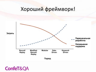 Хороший фреймворк!
 