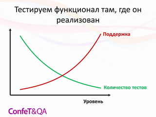 Тестируем функционал там, где он
реализован
Поддержка
Количество тестов
Уровень
 
