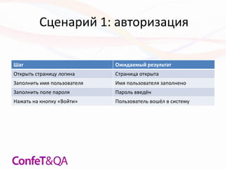 Сценарий 1: авторизация
Шаг Ожидаемый результат
Открыть страницу логина Страница открыта
Заполнить имя пользователя Имя пользователя заполнено
Заполнить поле пароля Пароль введён
Нажать на кнопку «Войти» Пользователь вошёл в систему
 