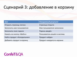 Сценарий 3: добавление в корзину
Шаг Ожидаемый результат
Открыть страницу логина Страница открыта
Заполнить имя пользователя Имя пользователя заполнено
Заполнить поле пароля Пароль введён
Нажать на кнопку «Войти» Пользователь вошёл в систему
Найти продукт «Холодильник» Продукт найден
Добавить продукт в корзину Продукт находится в корзине
 