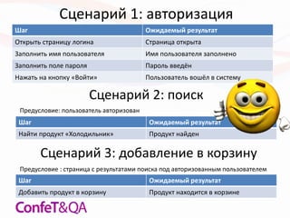 Шаг Ожидаемый результат
Открыть страницу логина Страница открыта
Заполнить имя пользователя Имя пользователя заполнено
Заполнить поле пароля Пароль введён
Нажать на кнопку «Войти» Пользователь вошёл в систему
Шаг Ожидаемый результат
Найти продукт «Холодильник» Продукт найден
Сценарий 1: авторизация
Сценарий 2: поиск
Шаг Ожидаемый результат
Добавить продукт в корзину Продукт находится в корзине
Сценарий 3: добавление в корзину
Предусловие: пользователь авторизован
Предусловие : страница с результатами поиска под авторизованным пользователем
 