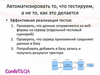 Автоматизировать то, что тестируем,
а не то, как это делается
• Эффективная реализация тестов:
1. Проверить, что данные отправляются из веб-
формы на сервер (отдельный тестовый
сценарий)
2. Проверить, что сервер приложений сохраняет
данные в базу
3. Попробовать добавить в базу запись и
получить результат триггера
 