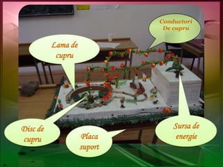 ConductoriDe cupruLama de cupruSursa de energieDisc de cupruPlaca suport