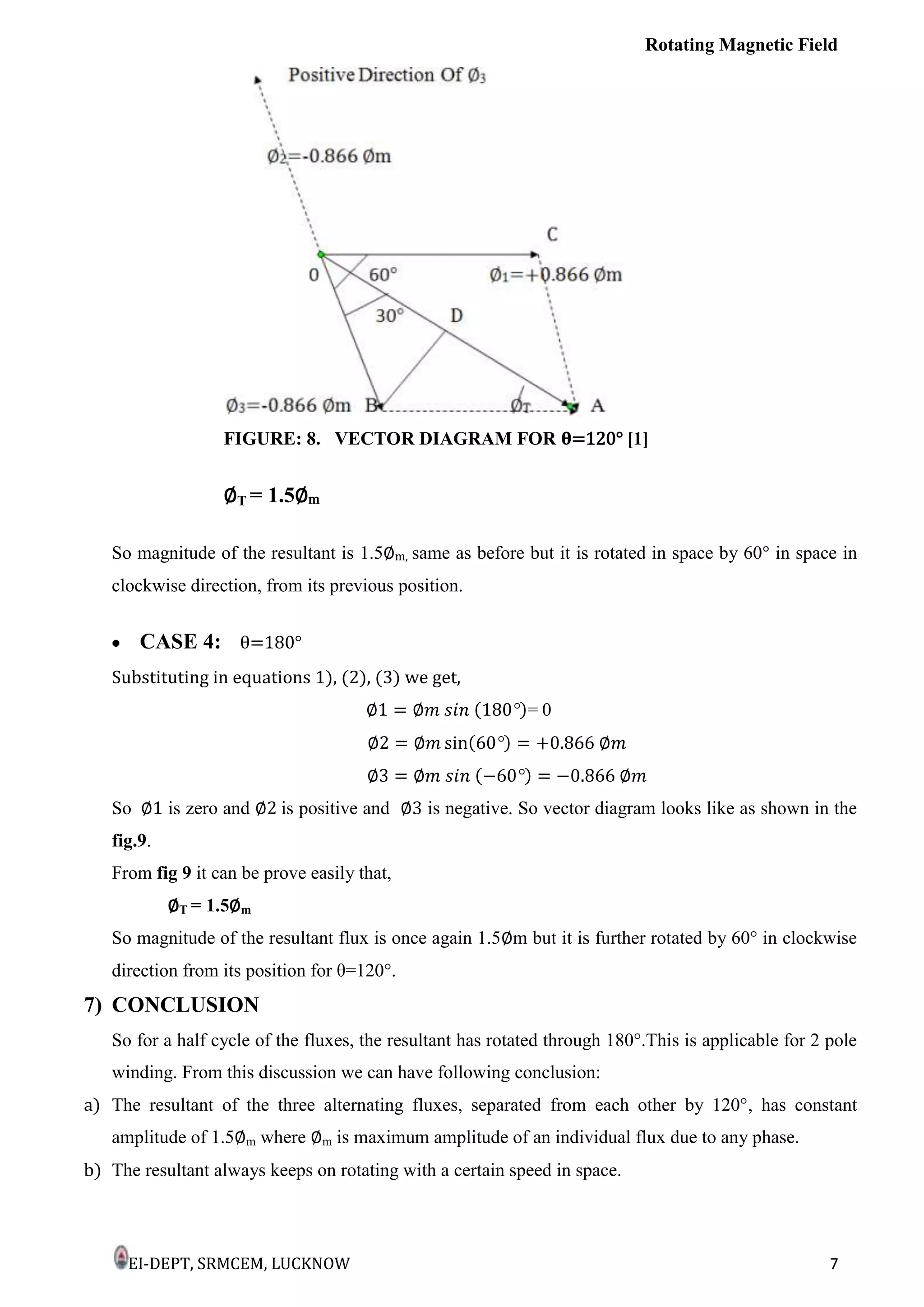 Rotating Magnetic Field
EI-DEPT, SRMCEM, LUCKNOW 7
FIGURE: 8. VECTOR DIAGRAM FOR =120° [1]
∅T = 1.5∅m
So magnitude of the resultant is 1.5∅m, same as before but it is rotated in space by 60° in space in
clockwise direction, from its previous position.
CASE 4: θ=180°
Substituting in equations 1), (2), (3) we get,
= 0
So is zero and is positive and is negative. So vector diagram looks like as shown in the
fig.9.
From fig 9 it can be prove easily that,
∅T = 1.5∅m
So magnitude of the resultant flux is once again 1.5∅m but it is further rotated by 60° in clockwise
direction from its position for θ=120°.
7) CONCLUSION
So for a half cycle of the fluxes, the resultant has rotated through 180°.This is applicable for 2 pole
winding. From this discussion we can have following conclusion:
a) The resultant of the three alternating fluxes, separated from each other by 120°, has constant
amplitude of 1.5∅m where ∅m is maximum amplitude of an individual flux due to any phase.
b) The resultant always keeps on rotating with a certain speed in space.
 
