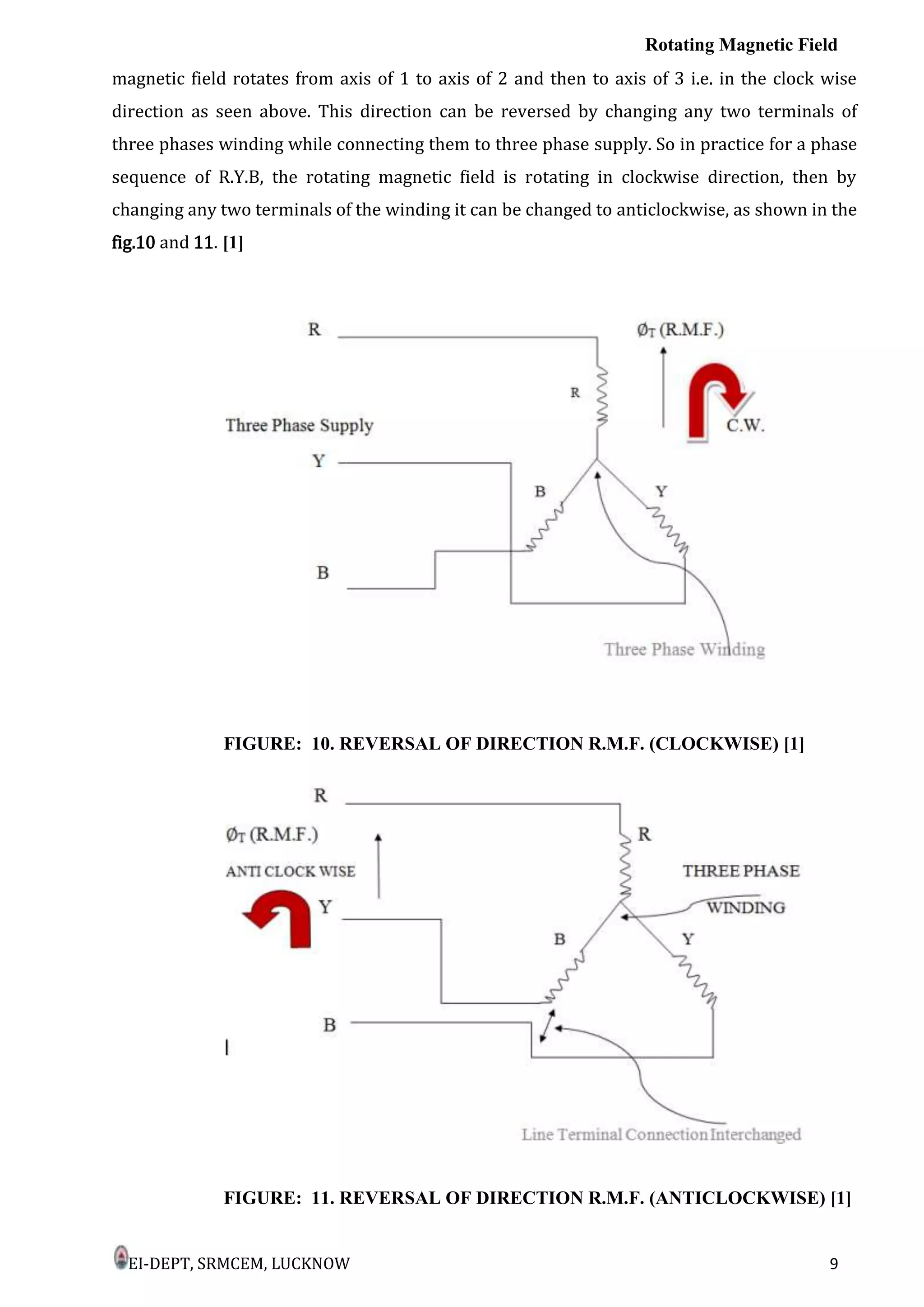 Rotating Magnetic Field
EI-DEPT, SRMCEM, LUCKNOW 9
magnetic field rotates from axis of 1 to axis of 2 and then to axis of 3 i.e. in the clock wise
direction as seen above. This direction can be reversed by changing any two terminals of
three phases winding while connecting them to three phase supply. So in practice for a phase
sequence of R.Y.B, the rotating magnetic field is rotating in clockwise direction, then by
changing any two terminals of the winding it can be changed to anticlockwise, as shown in the
fig.10 and 11. [1]
FIGURE: 10. REVERSAL OF DIRECTION R.M.F. (CLOCKWISE) [1]
FIGURE: 11. REVERSAL OF DIRECTION R.M.F. (ANTICLOCKWISE) [1]
 