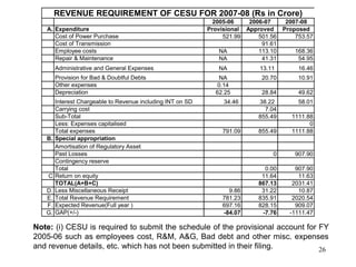 26
Note: (i) CESU is required to submit the schedule of the provisional account for FY
2005-06 such as employees cost, R&M, A&G, Bad debt and other misc. expenses
and revenue details, etc. which has not been submitted in their filing.
2005-06 2006-07 2007-08
A. Expenditure Provisional Approved Proposed
Cost of Power Purchase 521.99 501.56 753.57
Cost of Transmission 91.61
Employee costs NA 113.10 168.36
Repair & Maintenance NA 41.31 54.95
Administrative and General Expenses NA 13.11 16.46
Provision for Bad & Doubtful Debts NA 20.70 10.91
Other expenses 0.14
Depreciation 62.25 28.84 49.62
Interest Chargeable to Revenue including INT on SD 34.46 38.22 58.01
Carrying cost 7.04
Sub-Total 855.49 1111.88
Less: Expenses capitalised 0
Total expenses 791.09 855.49 1111.88
B. Special appropriation
Amortisation of Regulatory Asset
Past Losses 0 907.90
Contingency reserve
Total 0.00 907.90
C Return on equity 11.64 11.63
TOTAL(A+B+C) 867.13 2031.41
D. Less Miscellaneous Receipt 9.86 31.22 10.87
E. Total Revenue Requirement 781.23 835.91 2020.54
F. Expected Revenue(Full year ) 697.16 828.15 909.07
G. GAP(+/-) -84.07 -7.76 -1111.47
REVENUE REQUIREMENT OF CESU FOR 2007-08 (Rs in Crore)
 