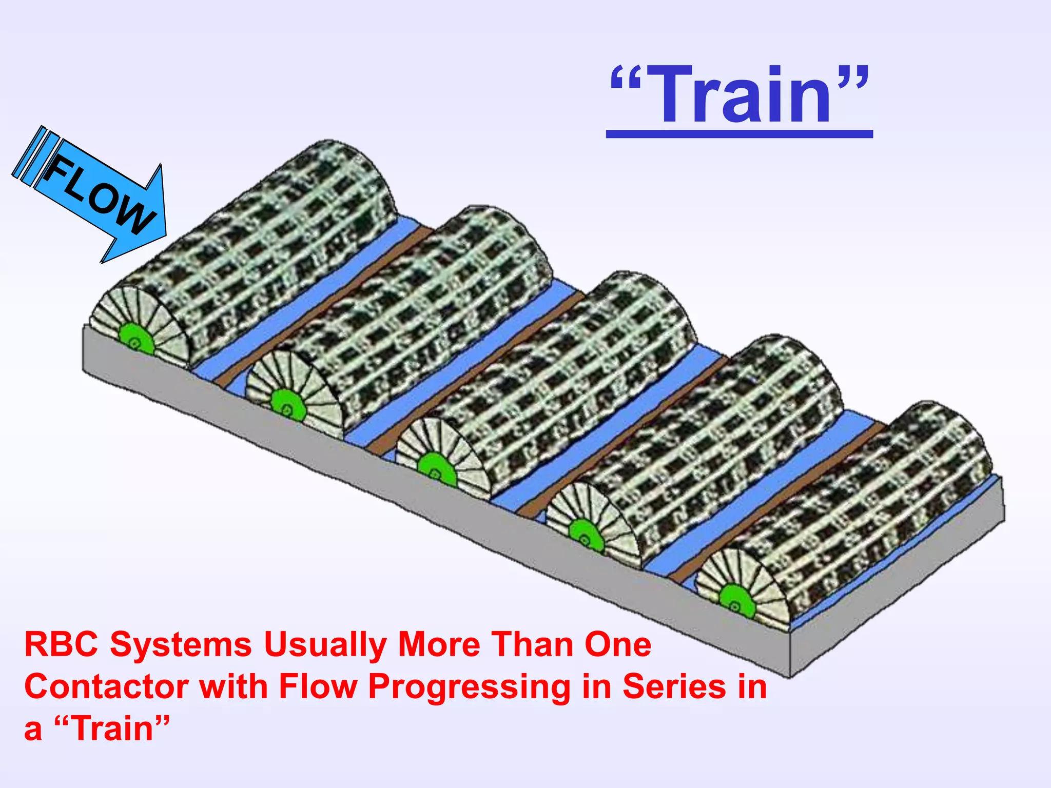 rotating-biological-contactor-process.ppt