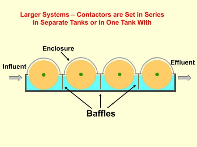 rotating-biological-contactor-process.ppt | Chemistry | Science