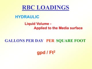 RBC LOADINGS
HYDRAULIC
GALLONS PER DAY
gpd / Ft2
Liquid Volume -
Applied to the Media surface
PER SQUARE FOOT
 