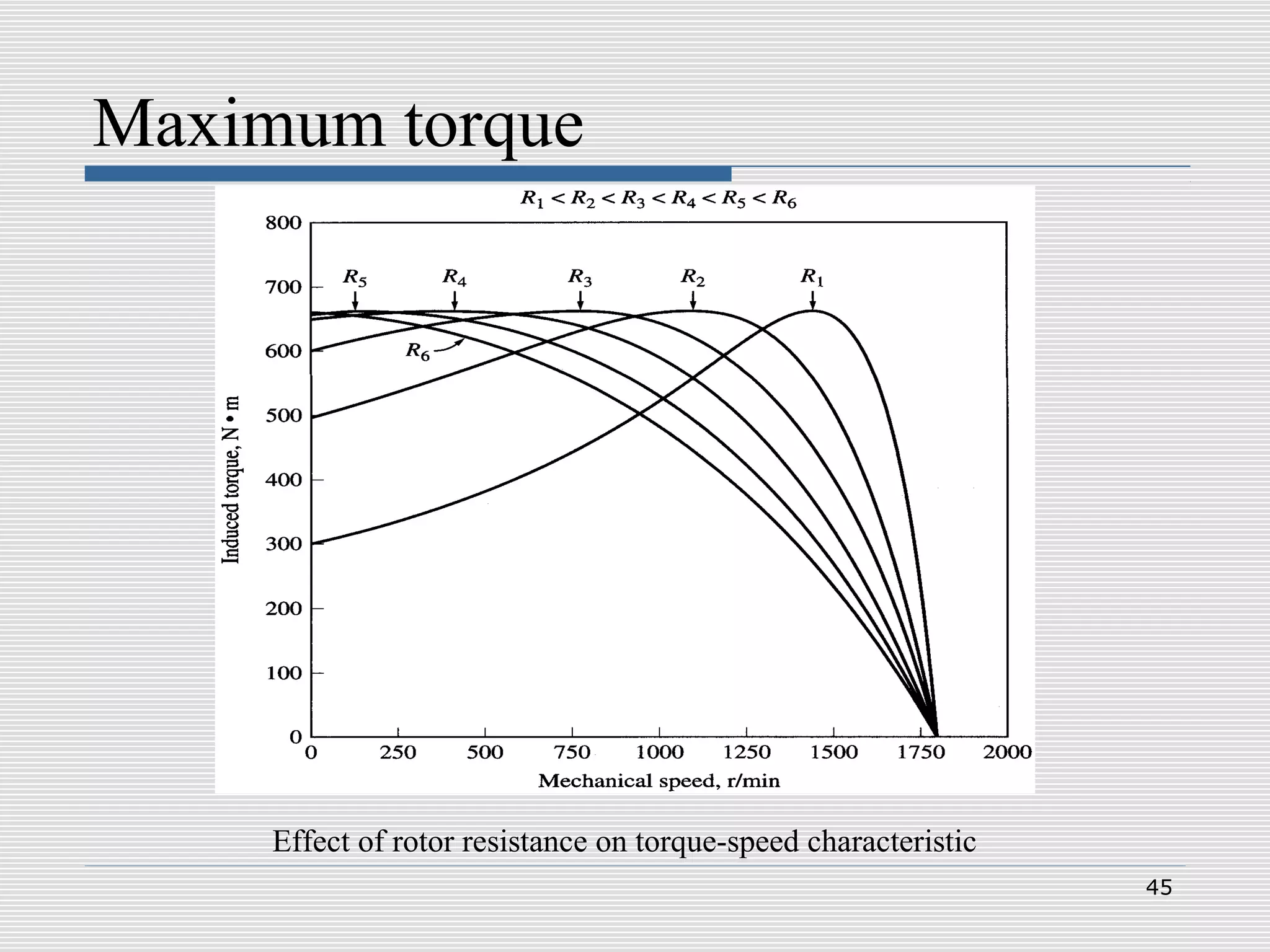 Rotating Electrical Machines-AC & DC Machines,Induction Motor and DC ...