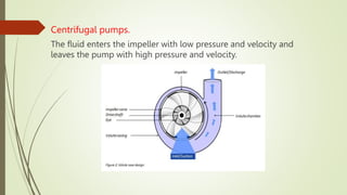 Centrifugal pumps.
The fluid enters the impeller with low pressure and velocity and
leaves the pump with high pressure and velocity.
 