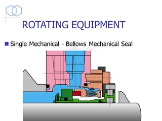 ROTATING EQUIPMENT
◼ Single Mechanical - Bellows Mechanical Seal
 