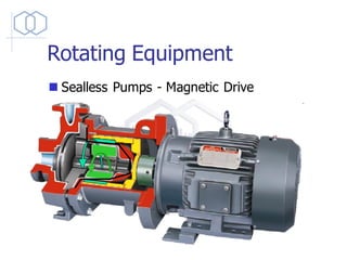Rotating Equipment
◼ Sealless Pumps - Magnetic Drive
 