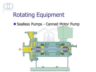 Rotating Equipment
◼ Sealless Pumps - Canned Motor Pump
 