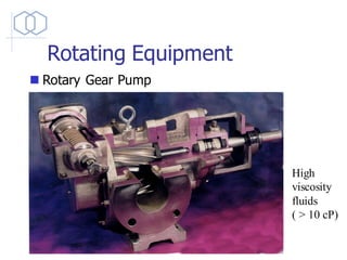 Rotating Equipment
◼ Rotary Gear Pump
High
viscosity
fluids
( > 10 cP)
 