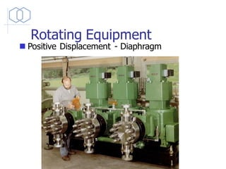 Rotating Equipment
◼ Positive Displacement - Diaphragm
 