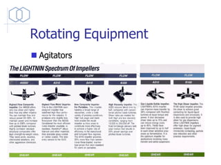 Rotating Equipment
◼ Agitators
 