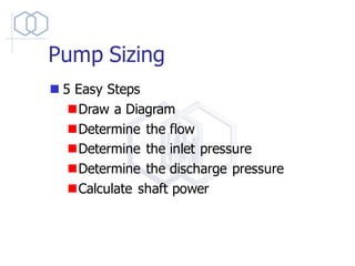 Pump Sizing
◼ 5 Easy Steps
◼Draw a Diagram
◼Determine the flow
◼Determine the inlet pressure
◼Determine the discharge pressure
◼Calculate shaft power
 