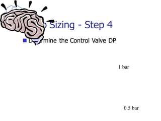 Pump Sizing - Step 4
◼ Determine the Control Valve DP
Source Pressure
= 0 bar(g)
Destination 1
5 bar(g)
Liquid Level
Pump Suction
Pressure
Pump Discharge
Pressure
Pump
Suction
Static Head
Destination 2
9 bar(g)
1 bar
0.5 bar
 