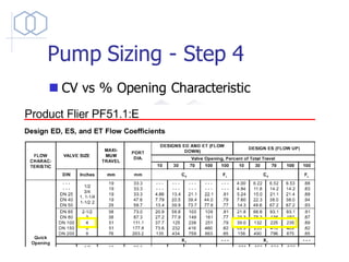 Pump Sizing - Step 4
◼ CV vs % Opening Characteristic
 