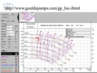 http://www.gouldspumps.com/gp_hss.ihtml
 