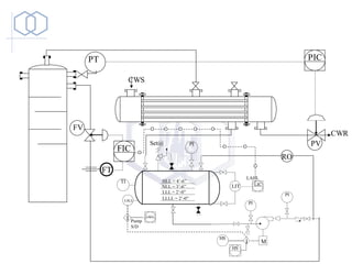 NLL = 3’-6”
LLL = 2’-0”
HLL = 4’-6”
LLLL = 2’-0”
LIT
LSLL
I Pump
S/D
LIC
TI
PI
LAHL
LALL
Set@
M
I
HS
HS
PI
PI
RO
FV
FT
FIC
PV
PT PIC
CWS
CWR
 