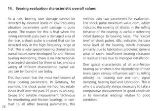 28
As a rule, bearing race damage cannot be
detected by elevated levels of low-frequency
vibration parameters until damage is quite
severe. The reason for this is that when the
rolling elements pass over a damaged area of
the race, a shock pulse is created that can be
detected only in the high-frequency range at
first. This is why special bearing characteristic
overall values were developed for anti-friction
bearing monitoring; there is no international-
ly-accepted standard for these so far, and so a
variety of different characteristic overall val-
ues can be found in use today.
This illustration lists the most well-known of
these bearing parameters. In Germany, for
example, the shock pulse method has estab-
lished itself over the past 25 years as an easy-
to-use and reliable measurement technique
for monitoring anti-friction bearings. In con-
trast to all other bearing parameters, this
method uses two parameters for evaluation.
The shock pulse maximum value dBm, which
indicates the severity of shocks in the rolling
behavior of the bearing, is useful in detecting
initial damage to bearing races. The ‘carpet
level’ of shock pulses, dBc, indicates the base
noise level of the bearing, which increases
primarily due to lubrication problems, general
wear of races, insufficient bearing clearance
or residual stress due to improper installation.
One typical characteristic of all anti-friction
bearing parameters is the dependency of their
levels upon various influences such as rolling
velocity, i.e. bearing size and rpm, signal
damping, bearing load and lubrication. This is
why it is practically always necessary to take a
comparative measurement in good condition
or to normalize readings relative to good
condition.
14. Bearing evaluation characteristic overall values
 