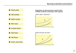29
■
■
■
■
■ Shock pulse
■
■
■
■
■ K(t) method
■
■
■
■
■ Spike energy
■
■
■
■
■ BCU value
■
■
■
■
■ Curtosis factor
■
■
■
■
■ GSE factor
■
■
■
■
■ SEE factor
■
■
■
■
■ Accel. crest factor
Bearing evaluation parameters
Regardless of characteristic overall value:
reliable condition evaluation still requires
Initial value? Tolerances?
Rate of increase over time?
?
?
 