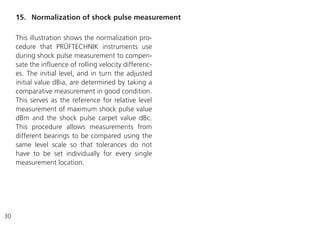 30
This illustration shows the normalization pro-
cedure that PRÜFTECHNIK instruments use
during shock pulse measurement to compen-
sate the influence of rolling velocity differenc-
es. The initial level, and in turn the adjusted
initial value dBia, are determined by taking a
comparative measurement in good condition.
This serves as the reference for relative level
measurement of maximum shock pulse value
dBm and the shock pulse carpet value dBc.
This procedure allows measurements from
different bearings to be compared using the
same level scale so that tolerances do not
have to be set individually for every single
measurement location.
15. Normalization of shock pulse measurement
 