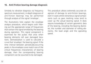 32
Similarly to vibration diagnosis via frequency
spectrum measurement, in-depth diagnosis of
anti-friction bearings may be performed
through analysis of the signal ‘envelope’.
The illustrations here explain the envelope
analysis procedure, which begins with filter-
ing out the appropriate range of frequencies
that contain the signal emitted by the bearing
during operation. This signal component is
examined for the pulses that arise when
bearing elements roll over damaged loca-
tions. Demodulation is used to calculate a
curve that ‘envelops’ the bearing signal. If the
time interval between periodically-occurring
peaks in the envelope curve match one of the
critical frequencies characteristic of bearing
damage, then the corresponding bearing
component can be assumed to be damaged.
16. Anti-friction bearing damage diagnosis
This procedure allows extremely accurate di-
agnosis of damage to anti-friction bearings,
even in cases where extraneous signal compo-
nents such as gear meshing noise tend to
cover up the actual bearing signal. It does
require knowledge of certain geometric data
of the bearing, including the bearing diame-
ter, the number and diameter of rolling ele-
ments, the load angle and the operating
speed.
 