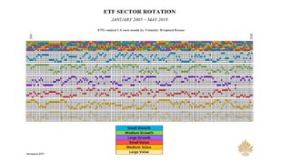 Rotating ETF Chart