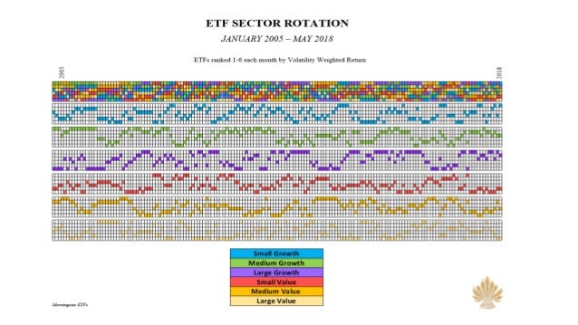 Etf Chart