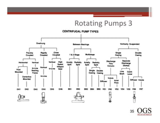 Rotating Equipment Handbook.pdf Mechanical Rotating Machinery Engineering .pdf