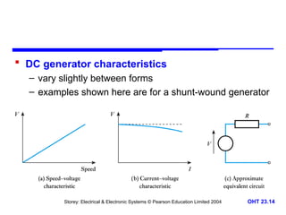 Storey: Electrical & Electronic Systems © Pearson Education Limited 2004 OHT 23.14
 DC generator characteristics
– vary slightly between forms
– examples shown here are for a shunt-wound generator
 