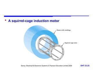 Storey: Electrical & Electronic Systems © Pearson Education Limited 2004 OHT 23.25
 A squirrel-cage induction motor
 